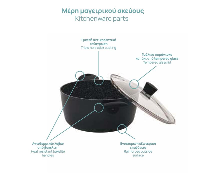 Εικόνα παρουσίασης κατσαρόλας με σημειωμένα μέρη, που δείχνει καπάκι, λαβές και εσωτερική επιφάνεια, σε λευκό φόντο.