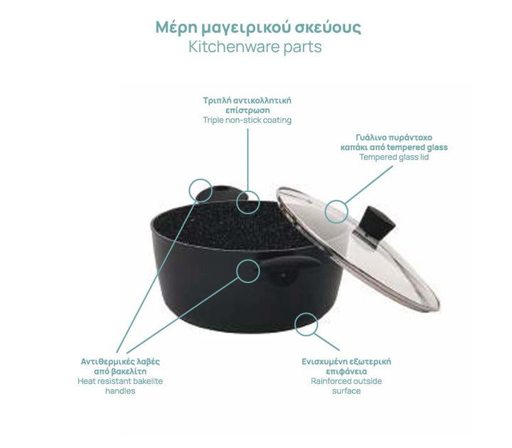 Εικόνα παρουσίασης κατσαρόλας με σημειωμένα μέρη, που δείχνει καπάκι, λαβές και εσωτερική επιφάνεια, σε λευκό φόντο.
