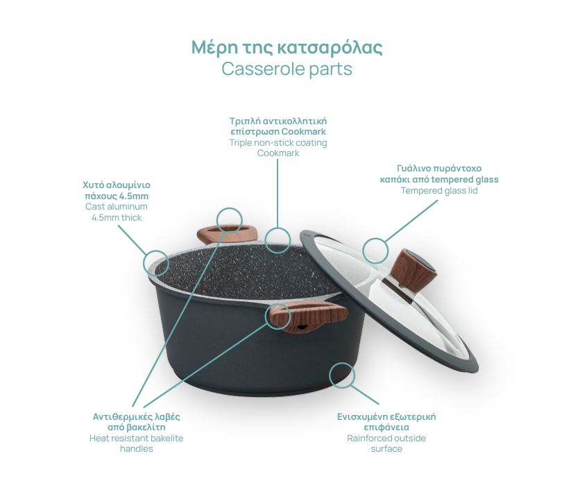 Επεξηγηματικό γραφικό που παρουσιάζει τα μέρη της κατσαρόλας Estia, όπως το χυτό αλουμίνιο, το τριπλό αντικολλητικό σύστημα, τις λαβές βακελίτη και το γυάλινο καπάκι.